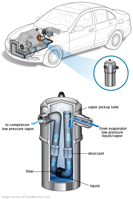 See U3060 repair manual